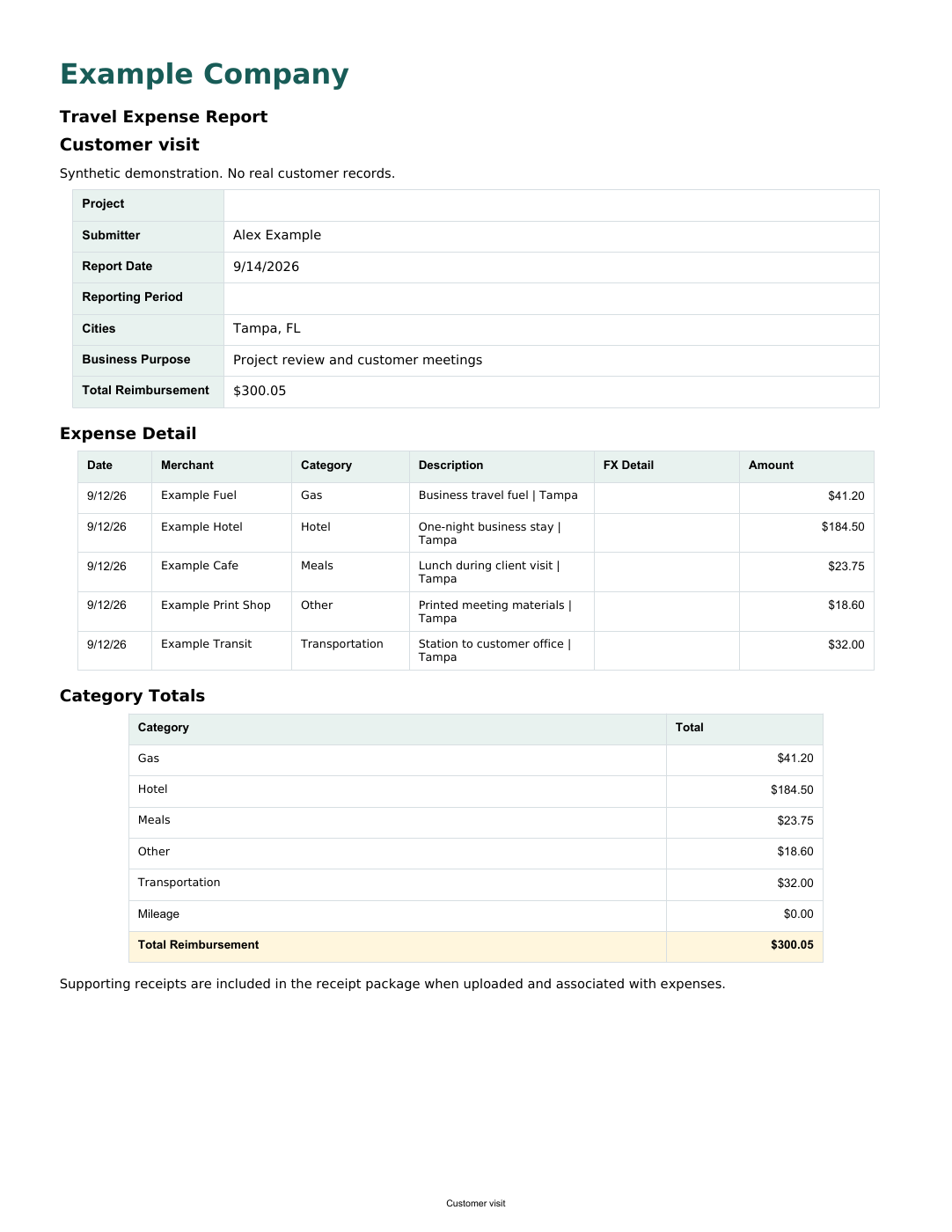 Example Company expense report with a branded cover, expense summary and totals